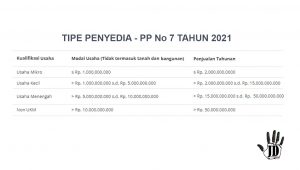 Hanya dengan 1 Izin Usaha, UMKM bisa bertransaksi hingga milyaran. semudah itu !